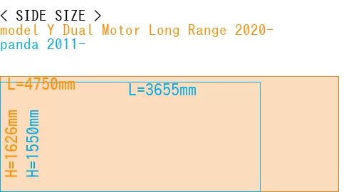 #model Y Dual Motor Long Range 2020- + panda 2011-